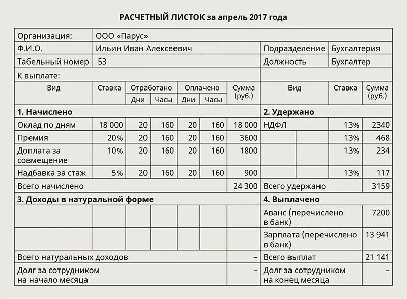 Расчетный лист военнослужащего по контракту как выглядит Мастер-класс Тема: ПРИЕМЫ РАБОТЫ С НЕСПЛОШНЫМИ ТЕКСТАМИ: КРИТЕРИАЛЬНЫЙ ПОДХОД