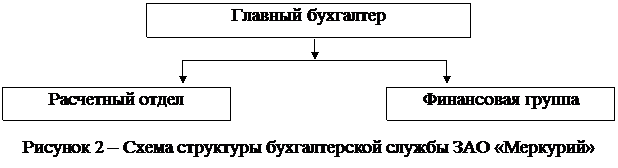 Расчетный отдел фото Учет финансовых результатов и использования прибыли организации. Курсовая работа