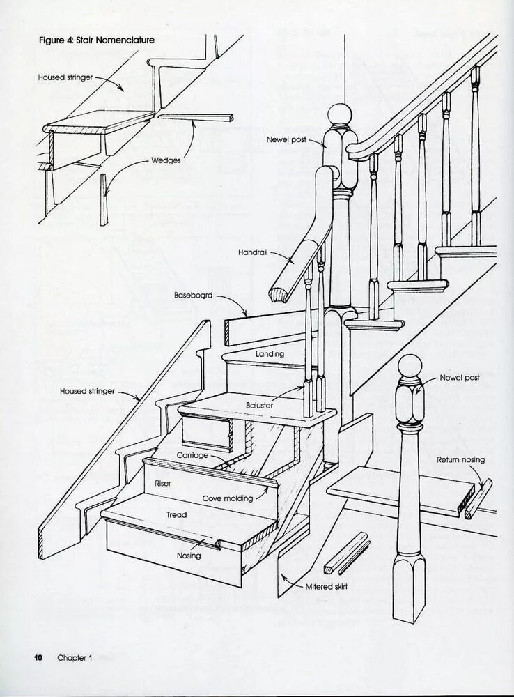 Расчеты чертежи лестниц из дерева Woodtools - Книги - Basic Stairbuilding