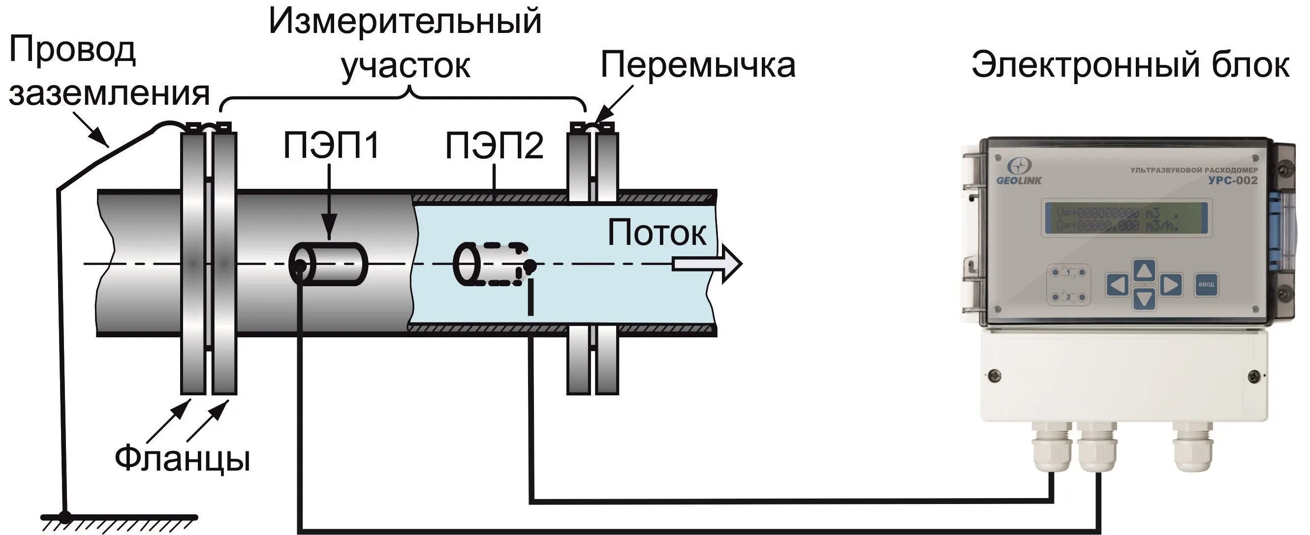 Расходомер воды подключение Ультразвуковые расходомеры: информация, фото, выбор, покупка