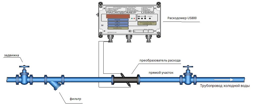 Расходомер воды подключение Узел учета холодной воды с фильтром