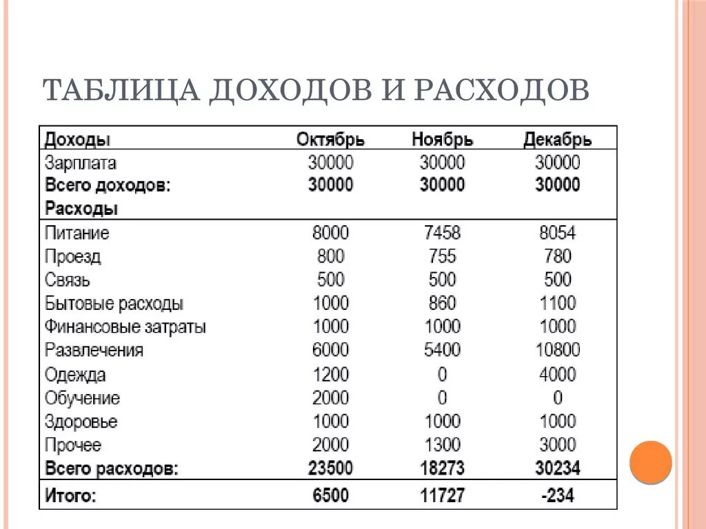 Расходы на оформление дома Картинки СОСТАВИТЬ ТАБЛИЦУ ДОХОДОВ