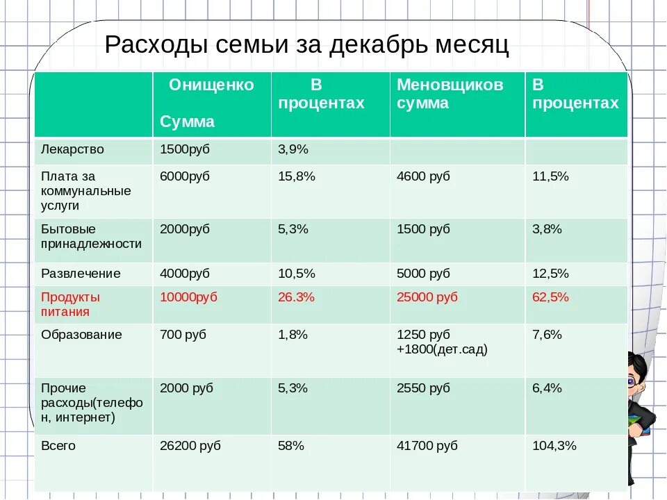 Расходы на оформление дома Рассчитать доход и расход семьи: найдено 78 изображений