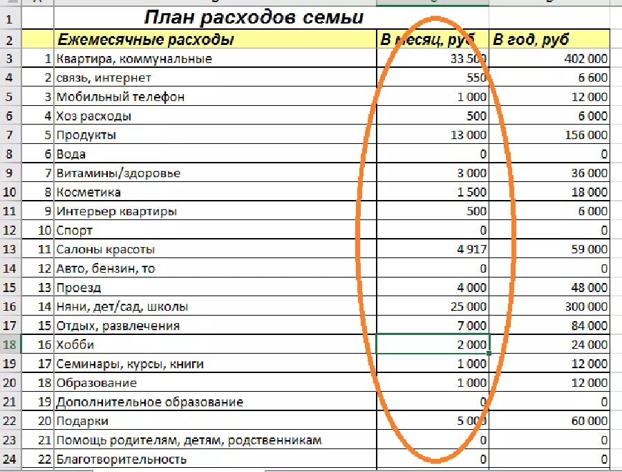 Расходы на оформление дома Как спланировать бюджет и, наконец, начать откладывать деньги?