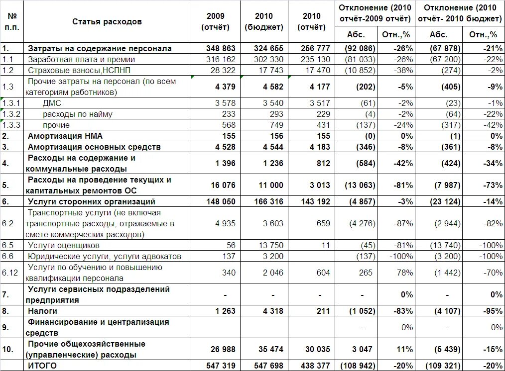 Программы для учета расходов и доходов дома фото - Сервис Левша