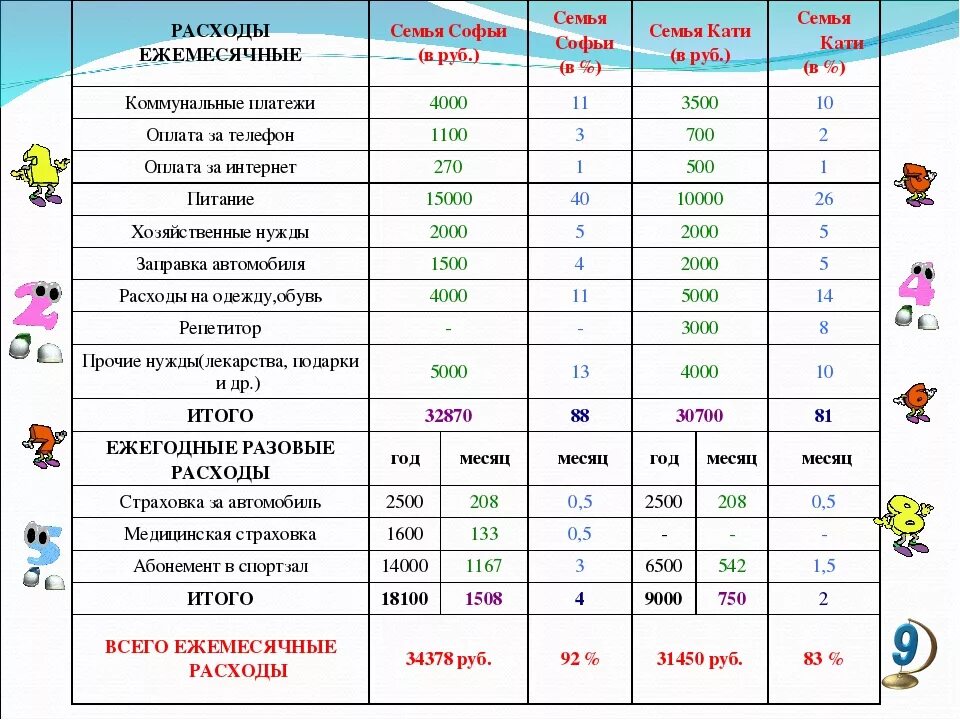 Расходы на оформление дома Картинки ТАБЛИЦА РАСХОДОВ ВЫВОД