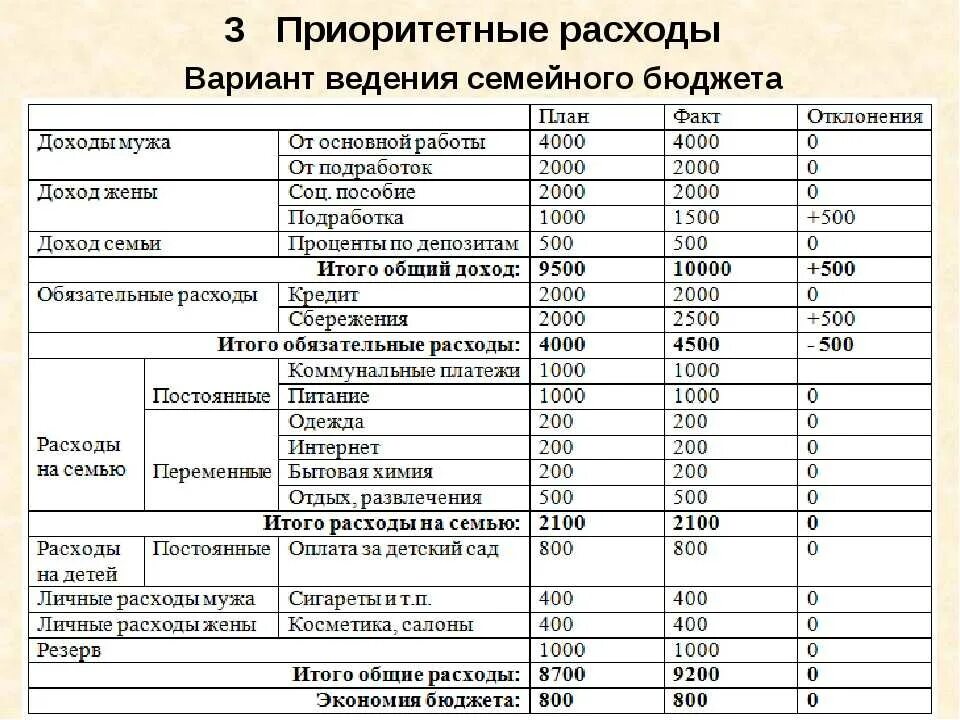 Расходы на оформление дома Дополнительные финансовые расходы