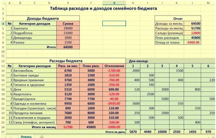 Расходы на оформление дома Урок 5: Учет в хозяйстве семьи - 100urokov.ru