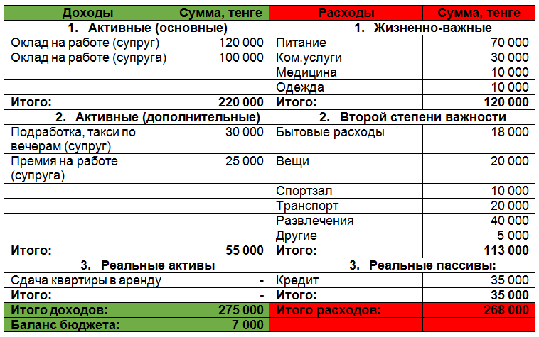 Расходы на оформление дома Личный/семейный финансовый план