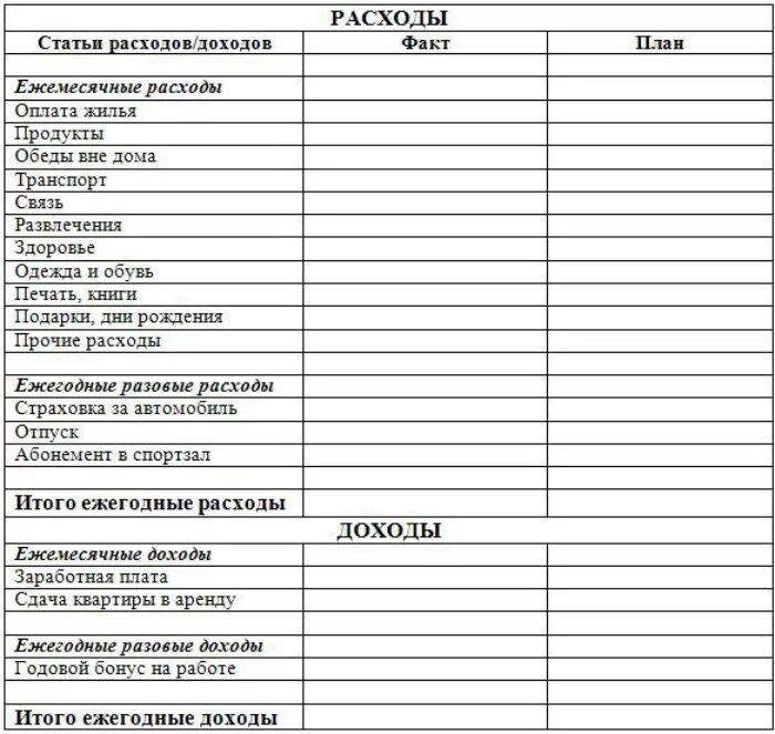 Расходы на оформление дома Образование доход или расход