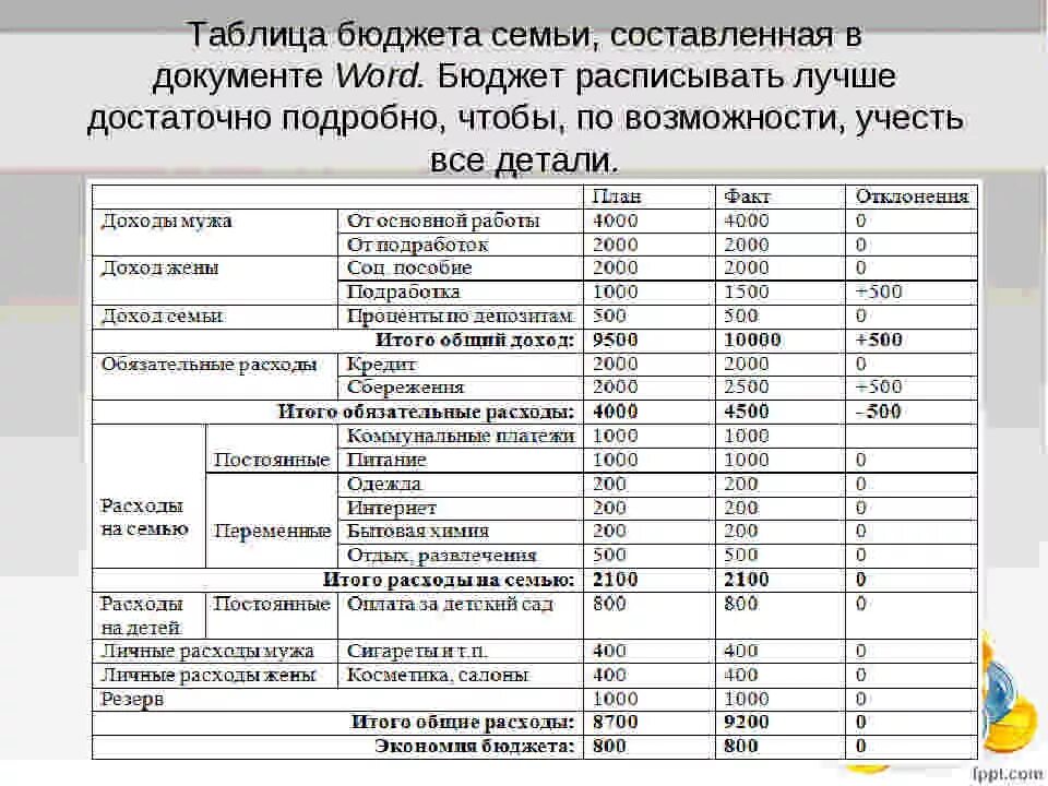 Расходы на оформление квартиры Какие расходы бюджет