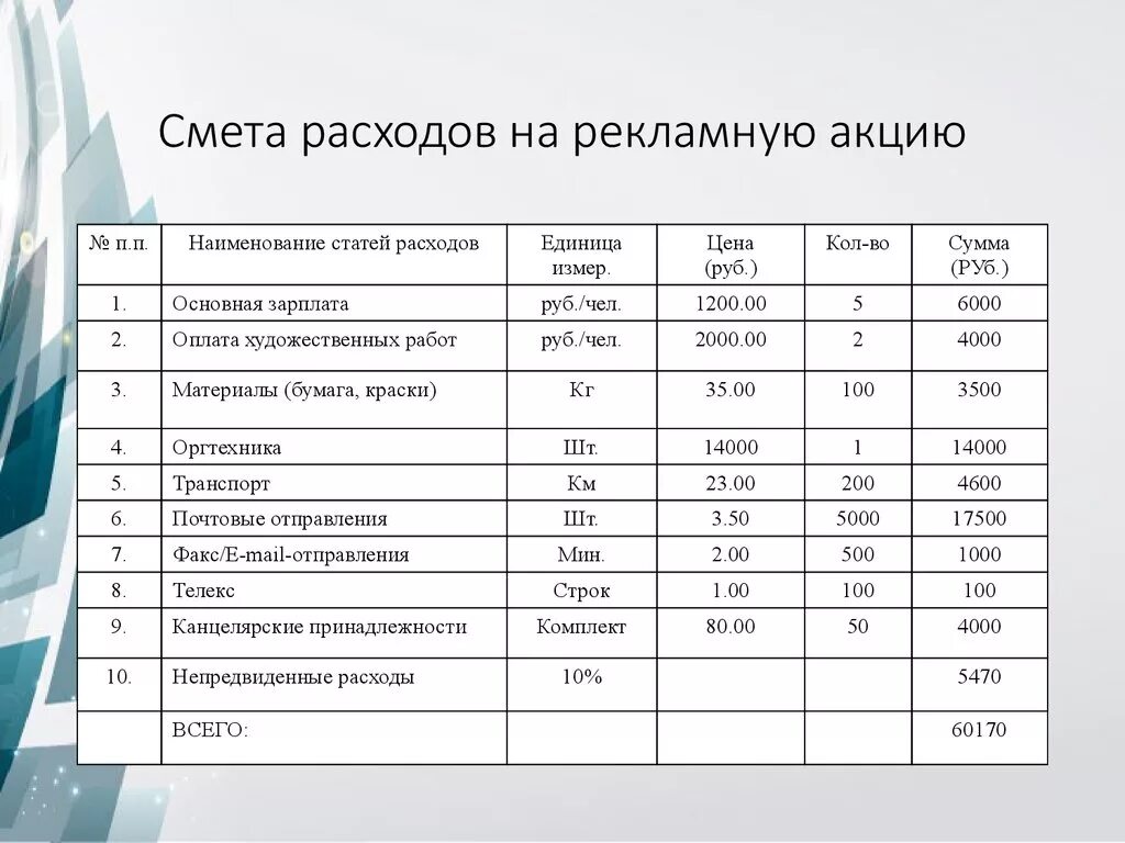 Расходы на оснастку Картинки ЗАТРАТЫ НА ПРОДАННУЮ ПРОДУКЦИЮ