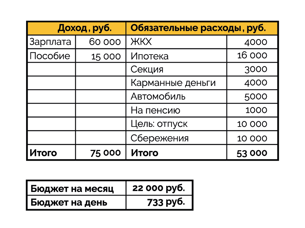 Расходы на оснастку Как правильно составить финансовый план семьи Bankiros.ru