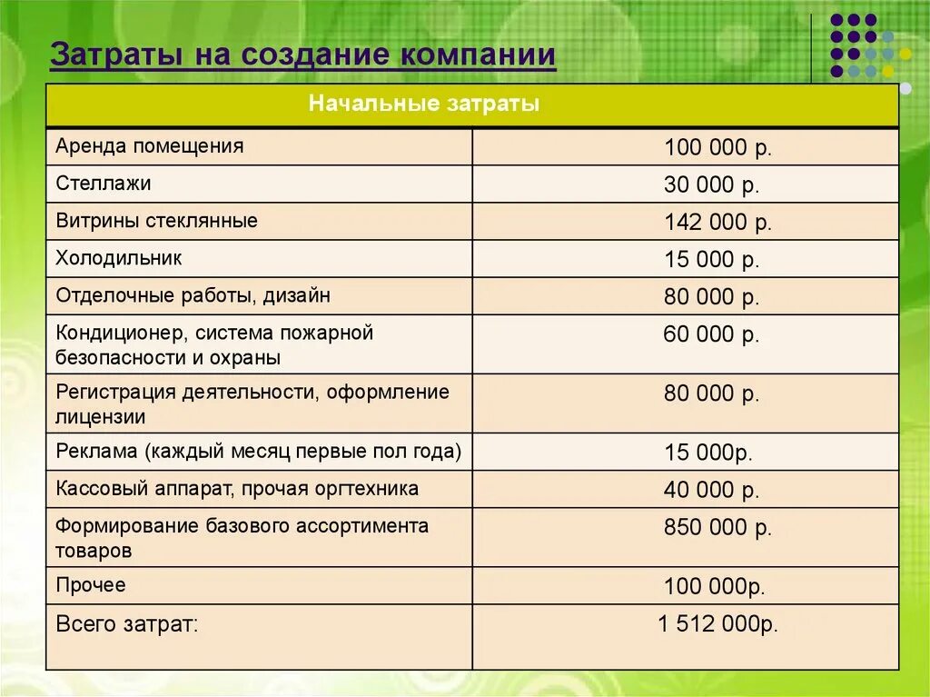 Расходы на оснастку Расходы на разработки: найдено 87 изображений