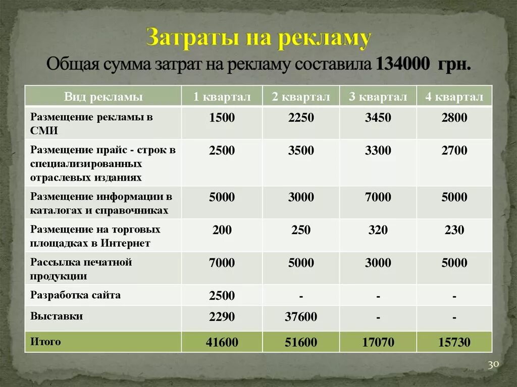 Расходы на оснастку Картинки ЗАТРАТЫ НА РЕКЛАМУ ПРОДУКЦИИ