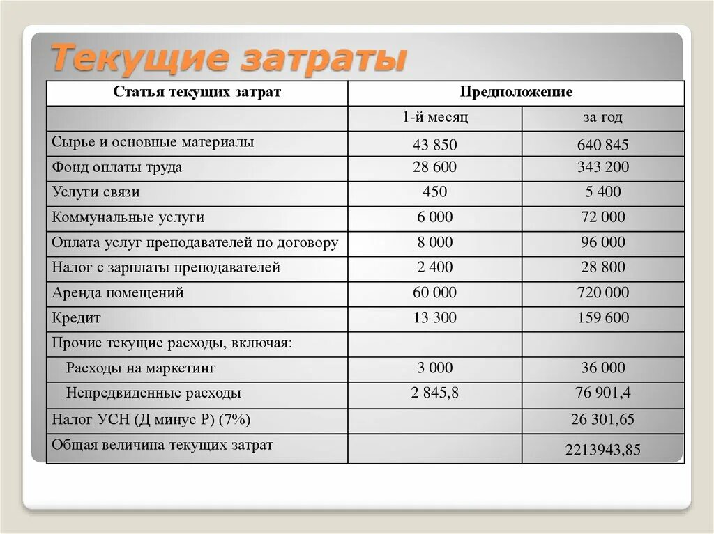 Расходы на оснастку Текущая себестоимость: найдено 89 изображений