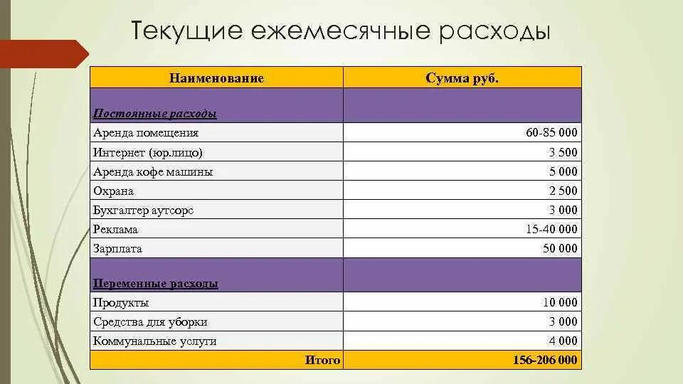 Расходы на оснастку Условно прямые расходы - найдено 90 картинок