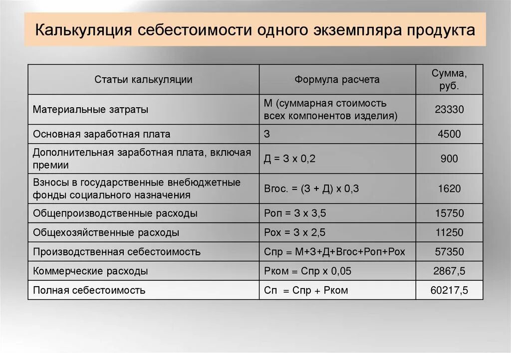 Расходы на оснастку К каким расходам относится электроэнергия