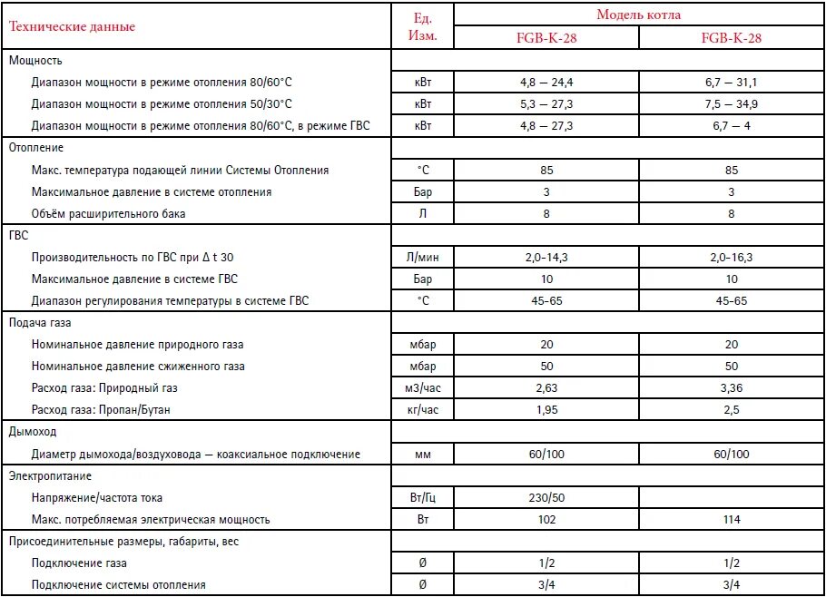 Расходы по подключению газа Расход газа газового котла в частном доме фото - DelaDom.ru