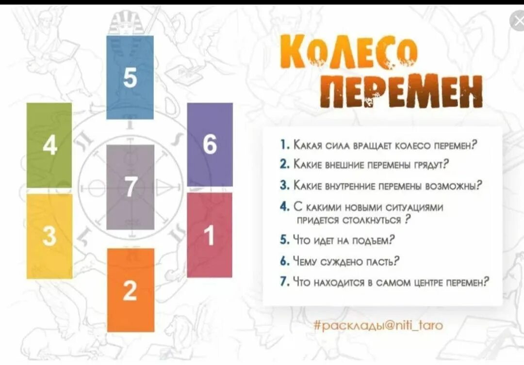 Расклад таро дом схема Пин от пользователя Алина Литвинова на доске Расклады таро Карты таро, Таро, Кар