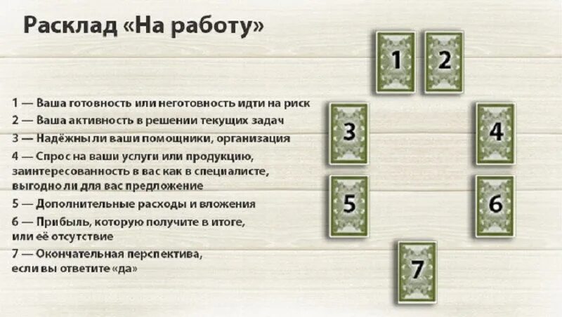 Расклад таро дом схема Таро на работу на ближайшее будущее три - найдено 89 картинок