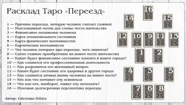 Расклад таро дом схема Переезд Расклады таро, Таро, Карта