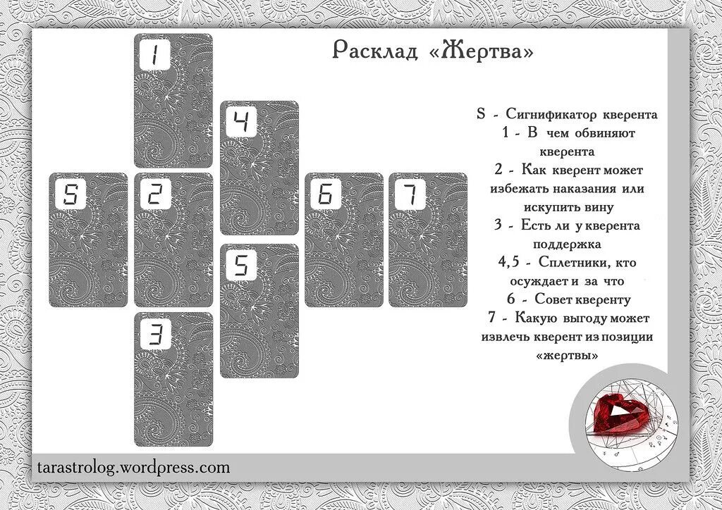 Расклад таро на смерть человека схема расположения Расклад "Жертва" Таро, Карты таро, Расклады таро