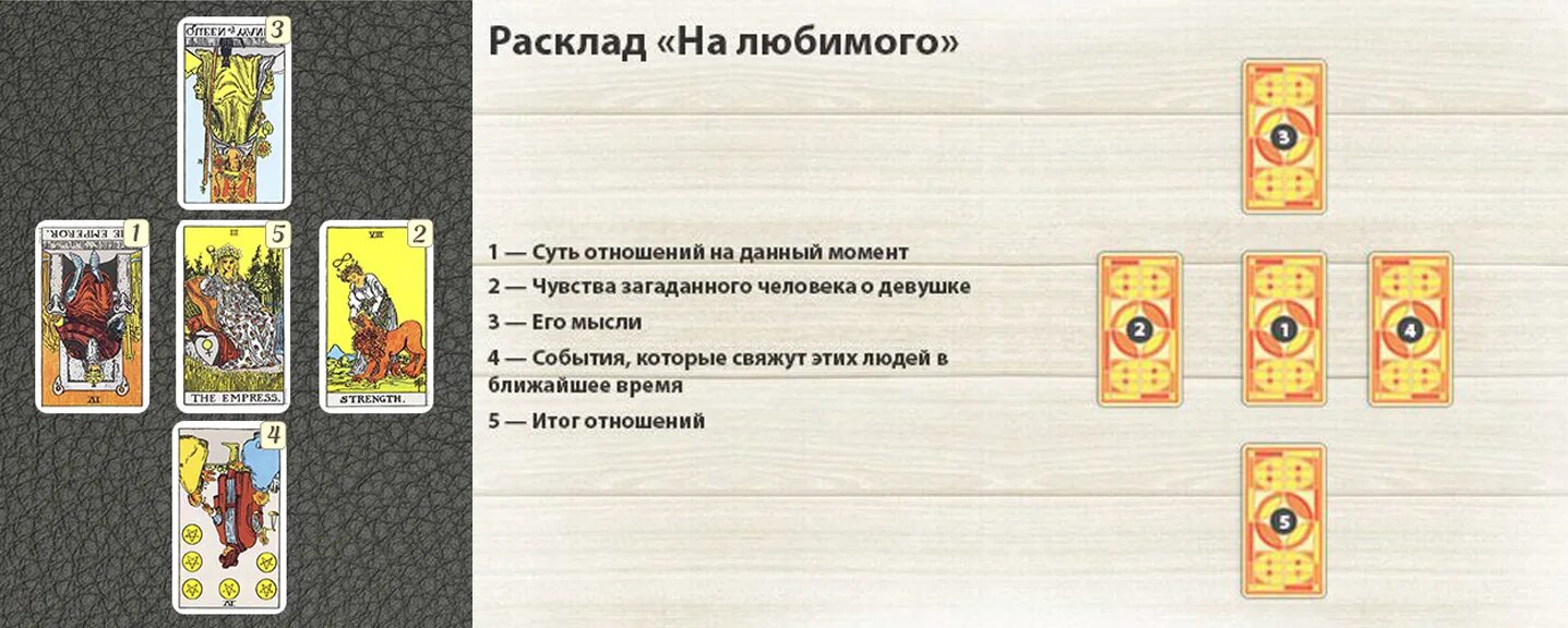 Расклад таро на смерть человека схема расположения Байден в молодости Южный Город