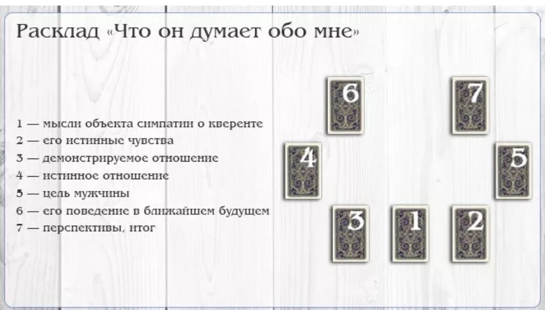 Расклад таро на смерть человека схема расположения Скачать картинку ГАДАНИЕ ОН МЕНЯ ДУМАЕТ № 21