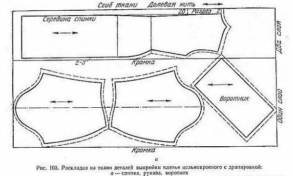 Расклад выкройки на ткани ПЛАТЬЕ ЦЕЛЬНОКРОЕНОЕ С ДРАПИРОВКОЙ