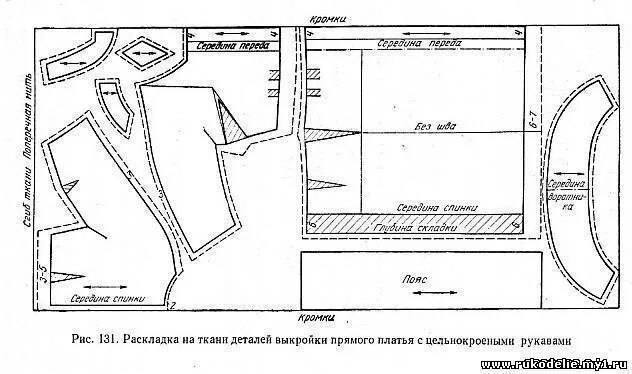 Раскладка деталей выкройки на ткани Раскладка деталей выкроек на ткани