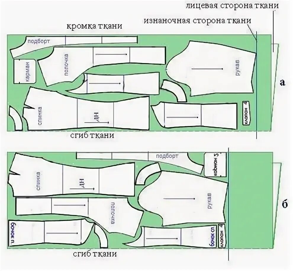 Раскладка деталей выкройки на ткани Кружок "Моделирование и конструирование одежды", #кружок_МиКО 20.04.2023г. 14:00