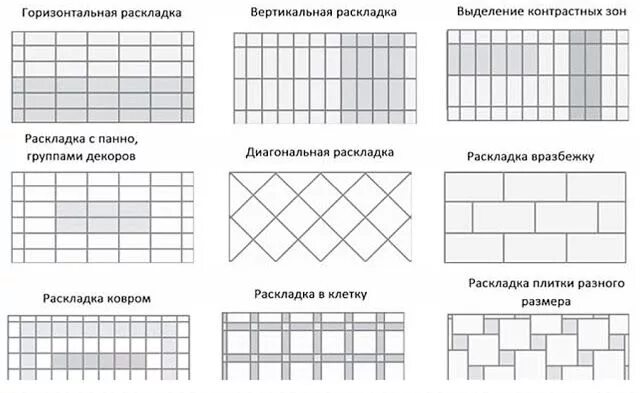 Раскладка плитки фото Варианты раскладки плитки в ванной Periodic table, Table, Visualizations