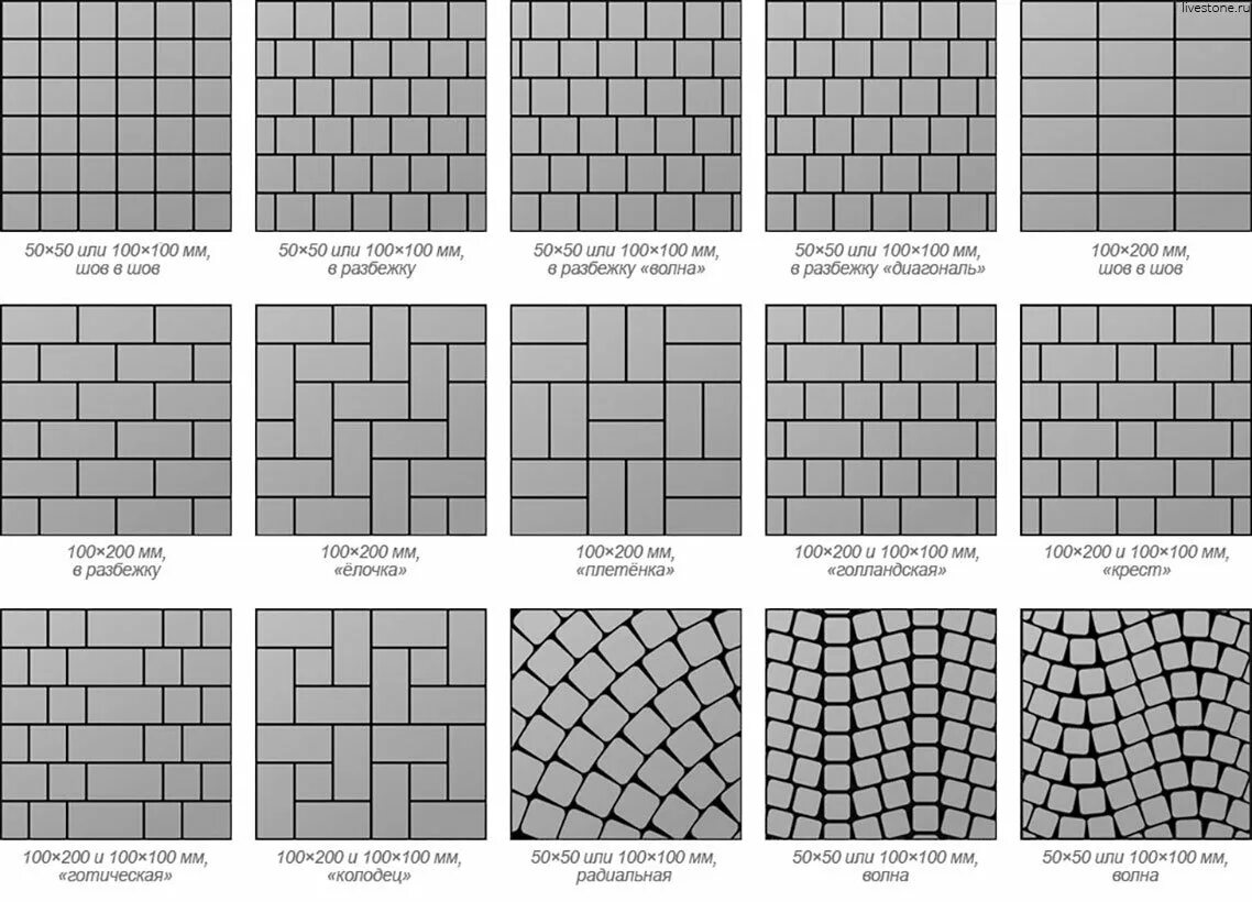 Раскладка плитки фото Схемы укладки тротуарной плитки: варианты