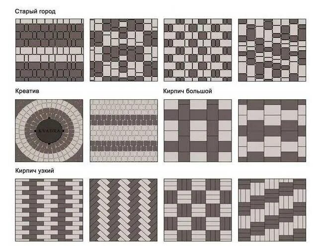 Раскладка плитки варианты фото Варианты укладки тротуарной плитки: схемы и фото