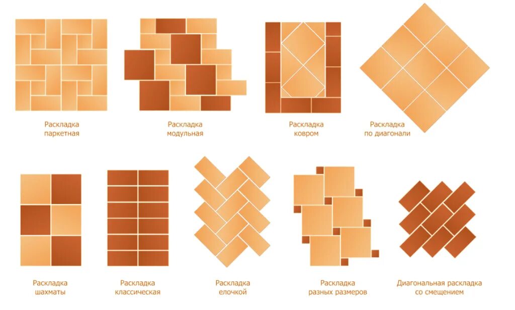 Раскладка плитки варианты фото КАК СДЕЛАТЬ РАСКЛАДКУ ПЛИТКИ БЕЗ ОШИБОК? Стройпарк