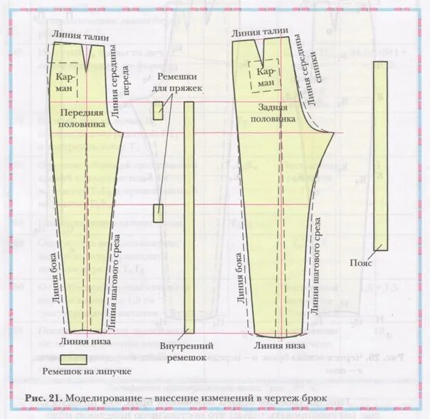 Раскладка выкройки брюк Пошив брюк сколько ткани: найдено 89 изображений
