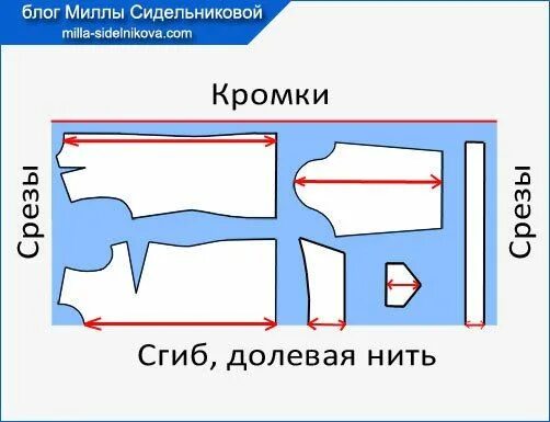 Раскладка выкройки на ткани Как правильно разложить выкройку на ткани? Выкройки, Уроки шитья, Ткань