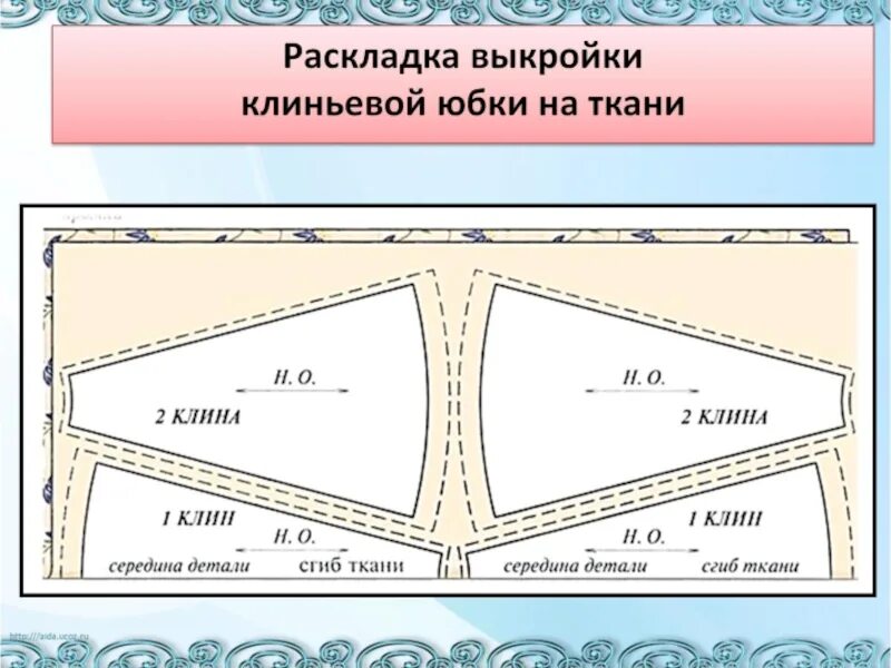 Раскладка выкройки на ткани Раскладка выкройки на ткани: полное руководство - сам себе мастер - 9 ноября - 4