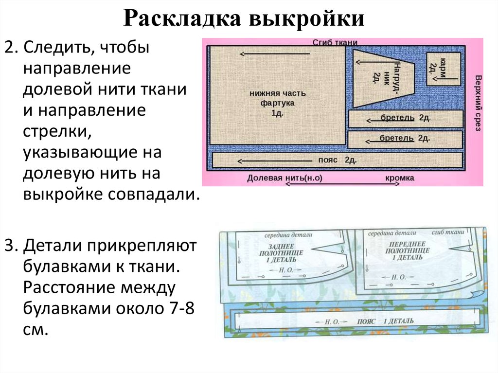 Раскладка выкройки на ткани Технология изготовления швейных изделий - презентация онлайн