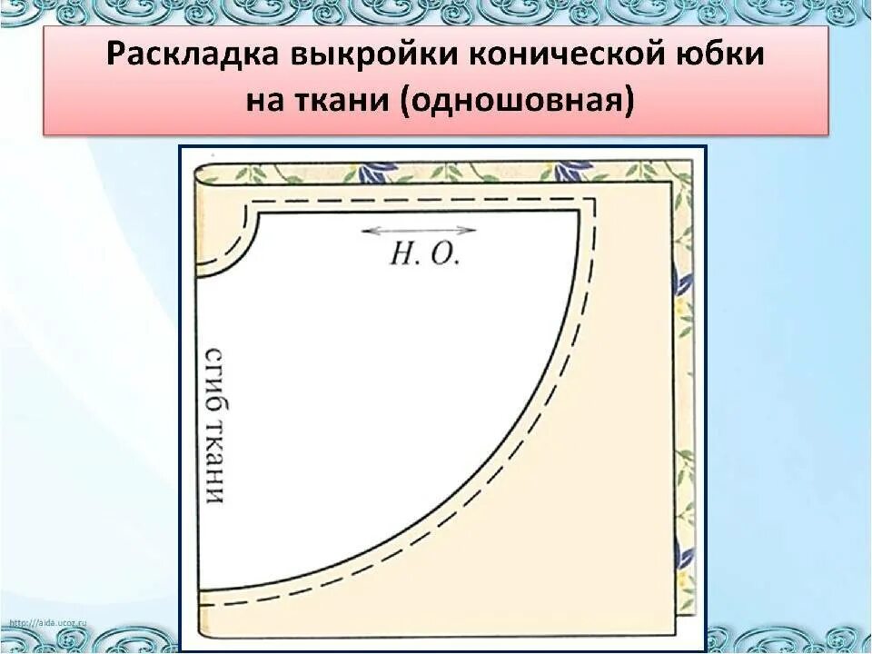 Раскладка выкройки на ткани и раскрой Раскладка деталей выкроек на ткани