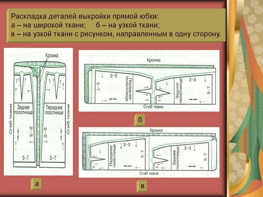 Раскладка выкройки на ткани и раскрой Картинки ТЕХНОЛОГИЯ РАСКРОЯ ТКАНИ