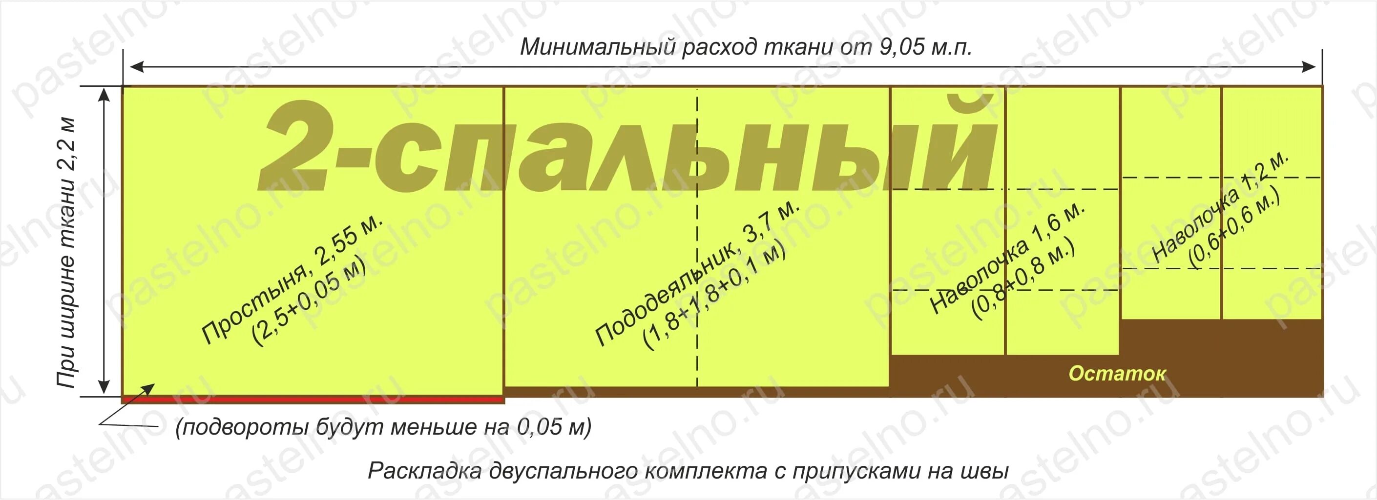 Раскладка выкройки постельного белья на ткани 240 Раскладка постельного белья на ткани: найдено 88 изображений