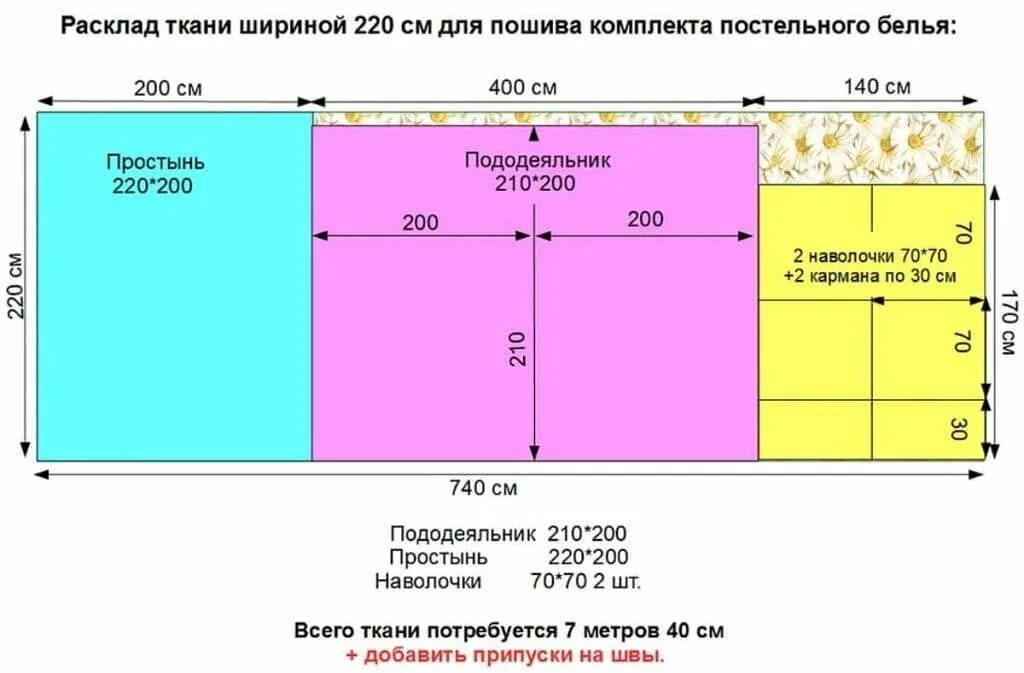 Раскладка выкройки постельного белья на ткани 240 3,579 отметок "Нравится", 213 комментариев - ШИТЬЕ И РУКОДЕЛИЕ (@vikroyki_rukode