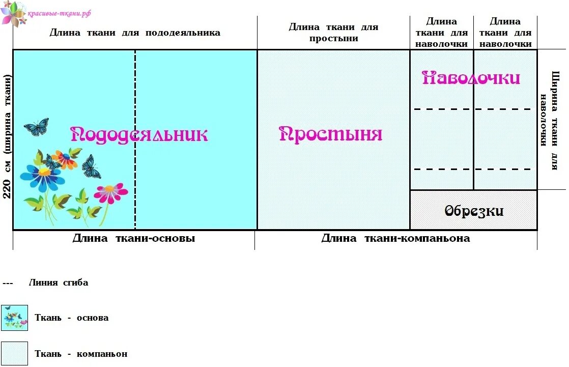 Раскладка выкройки постельного белья на ткани 240 Раскладка постельного белья на ткани: найдено 88 изображений