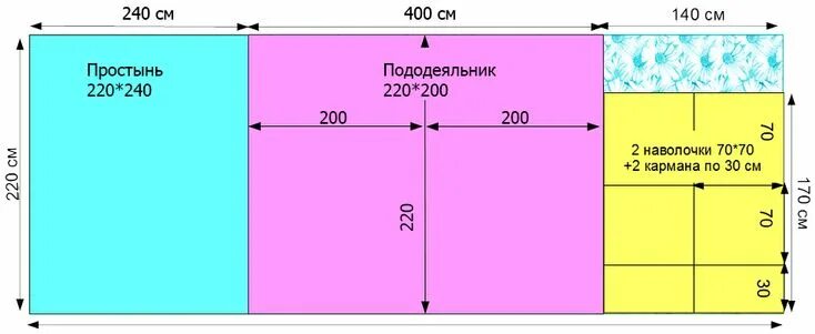 Раскладка выкройки постельного белья на ткани 240 Постельное белье, Раскрой, Белье