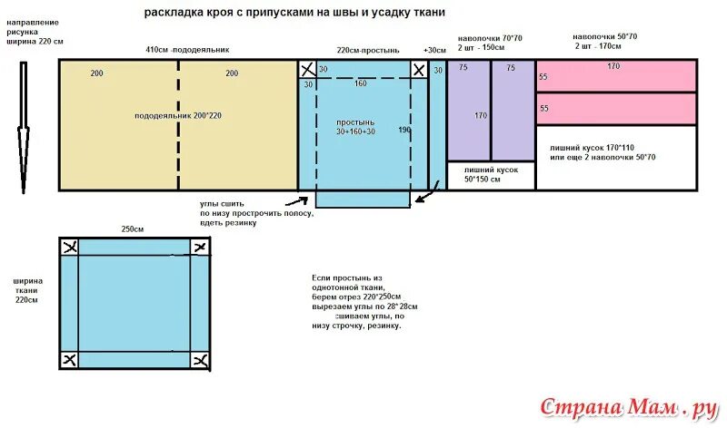 Раскладка выкройки постельного белья на ткани 240 Ответы Mail.ru: Сколько метров ткани надо, чтобы сшить полуторное постельное?