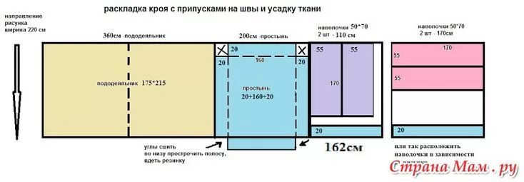 Раскладка выкройки постельного белья на ткани 240 Pin auf Выкройки постельного белья