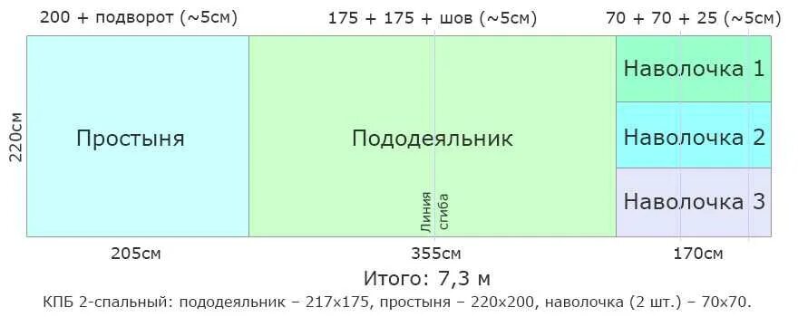 Раскладка выкройки постельного белья на ткани 240 Раскрой постельного белья фото - DelaDom.ru