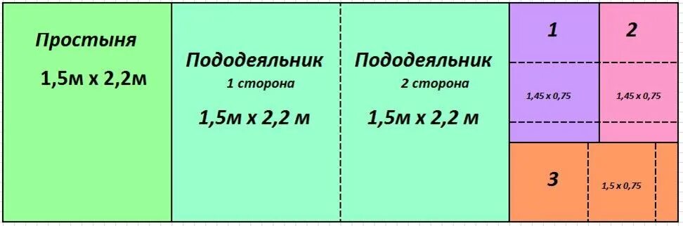 Раскладка выкройки постельного белья на ткани 240 Расчет ткани на постельное белье HeatProf.ru